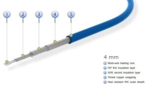 Elektrische infrarood vloerverwarmingskabel, 4 mm dun