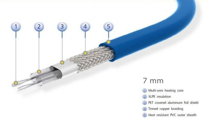 elektrische infrarood vloerverwarmingskabels, 7 mm dik