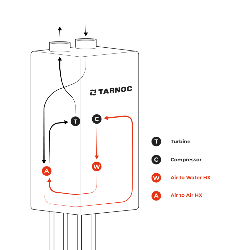 Tarnoc turbine ketel
